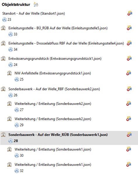 ELKA:Objektstruktur - Beispiel